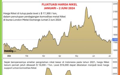 Harga Nikel